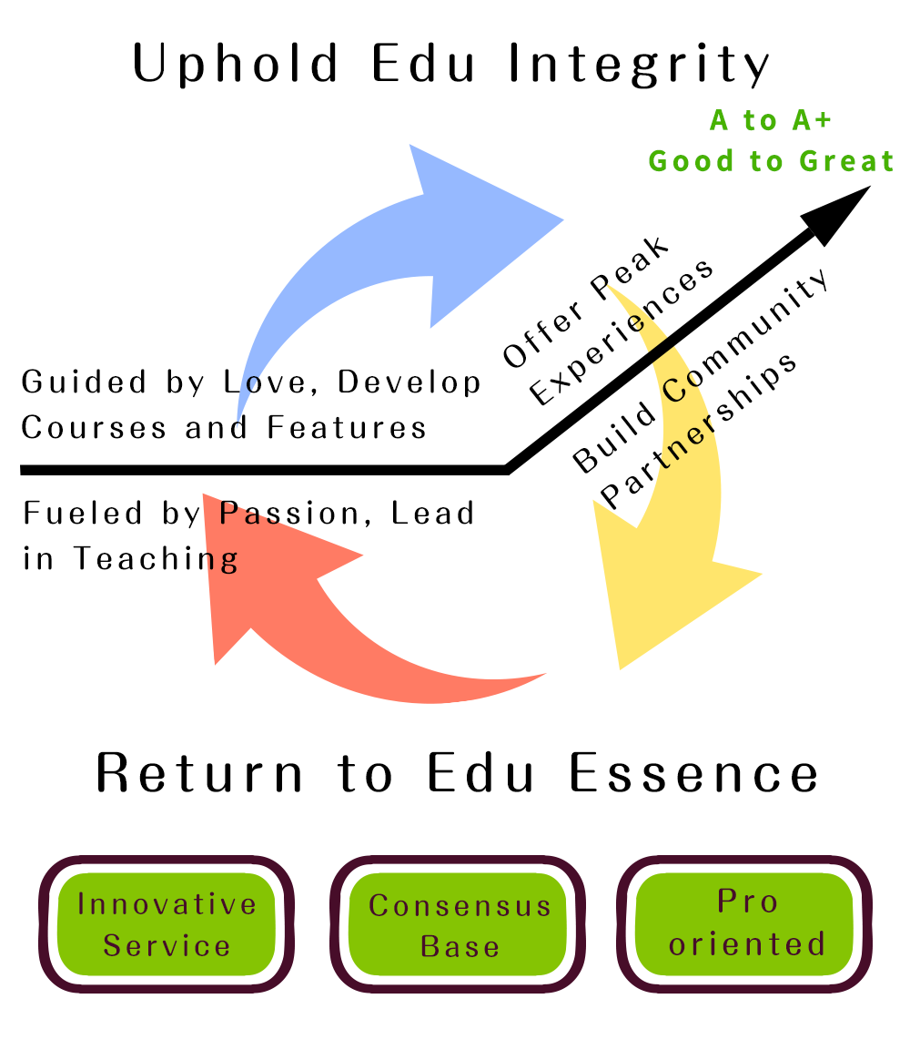 strategy map